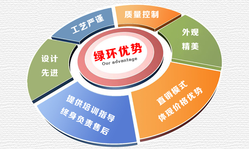 1527133161607350.jpg 優勢匯總.jpg